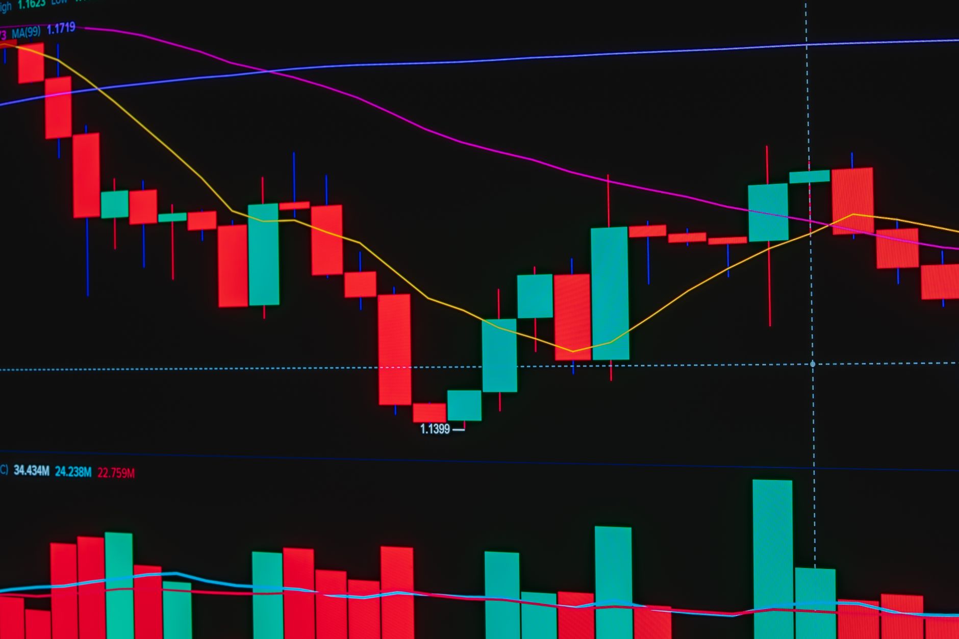 Şirketlerde Kur Riski Yönetimi: Döviz Dalgalanmalarına Karşı Finansal Korunma (Hedging) Mekanizmaları